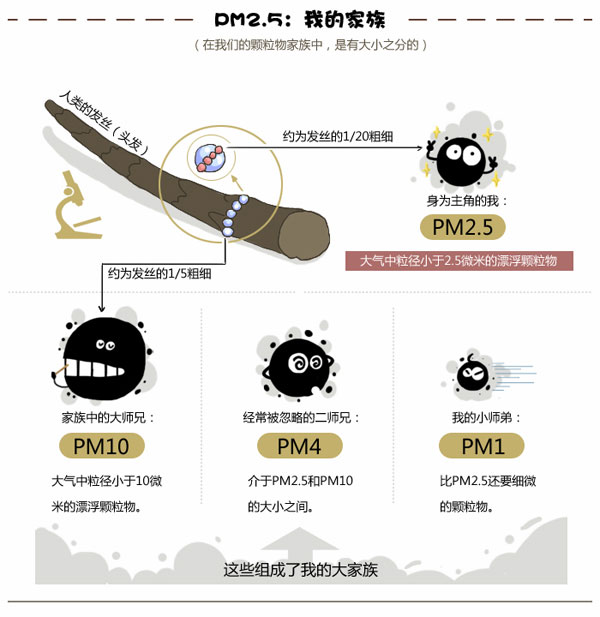 新風(fēng)換氣機是否具備清除pm2.5功能？