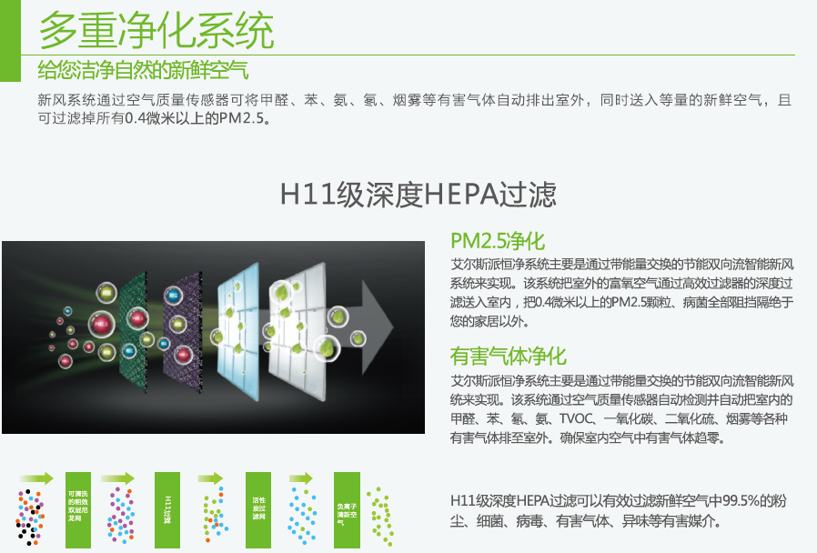 艾爾斯派新風(fēng)凈化機(jī)，保障健康空氣質(zhì)量