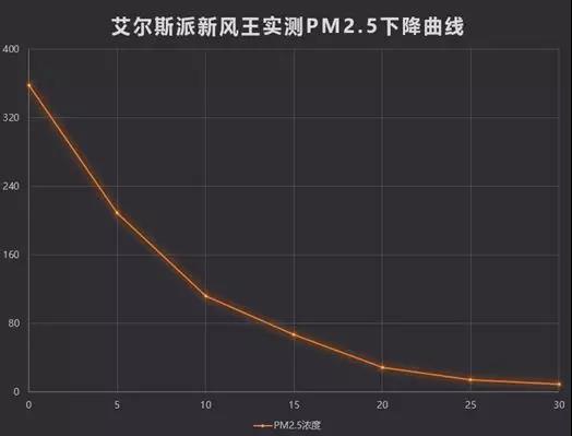 中外空氣質(zhì)量對(duì)比，有圖有證據(jù)！